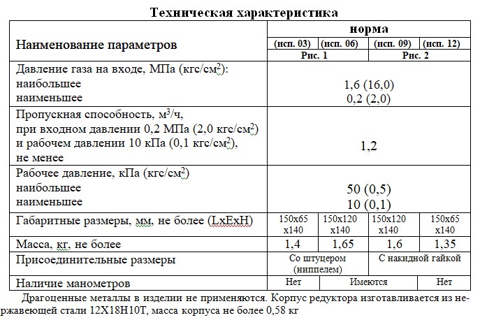 Редуктор аммиачный БАМО-1-2-1 исп.09(БАМЗ)
