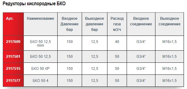 Редуктор кислородный БКО-50-12,5 mini (KRASS)