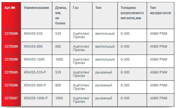 Резак KRASS-535-Р (рычажный до 300 мм) L=535 мм,  рычаг снизус мундшт №2