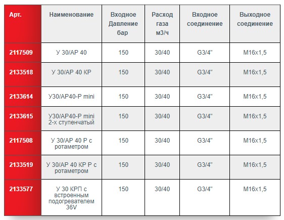 Регулятор расхода газа У30/АР40  KRASS
